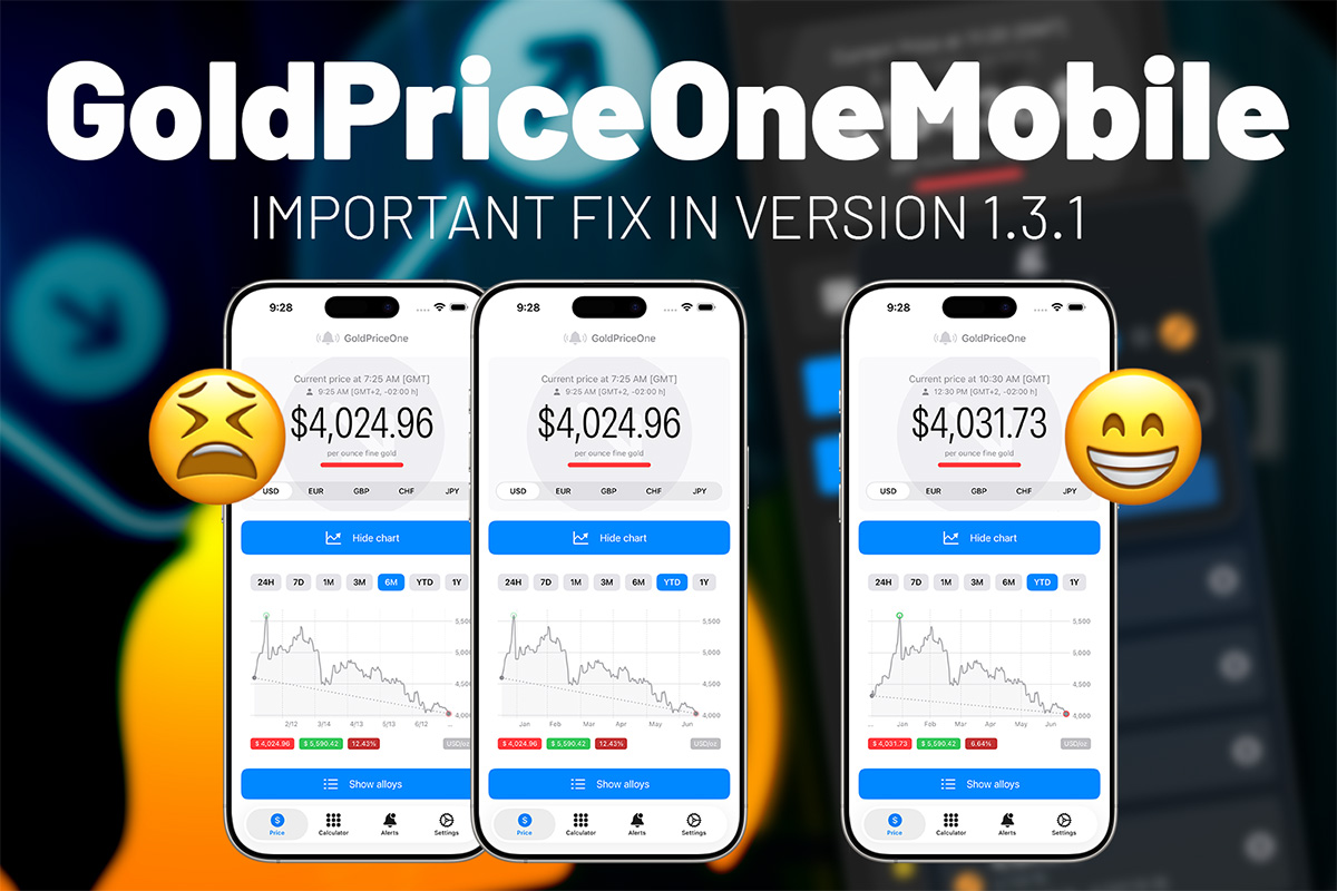 chart view fix goldpriceonemobile ios gold price app