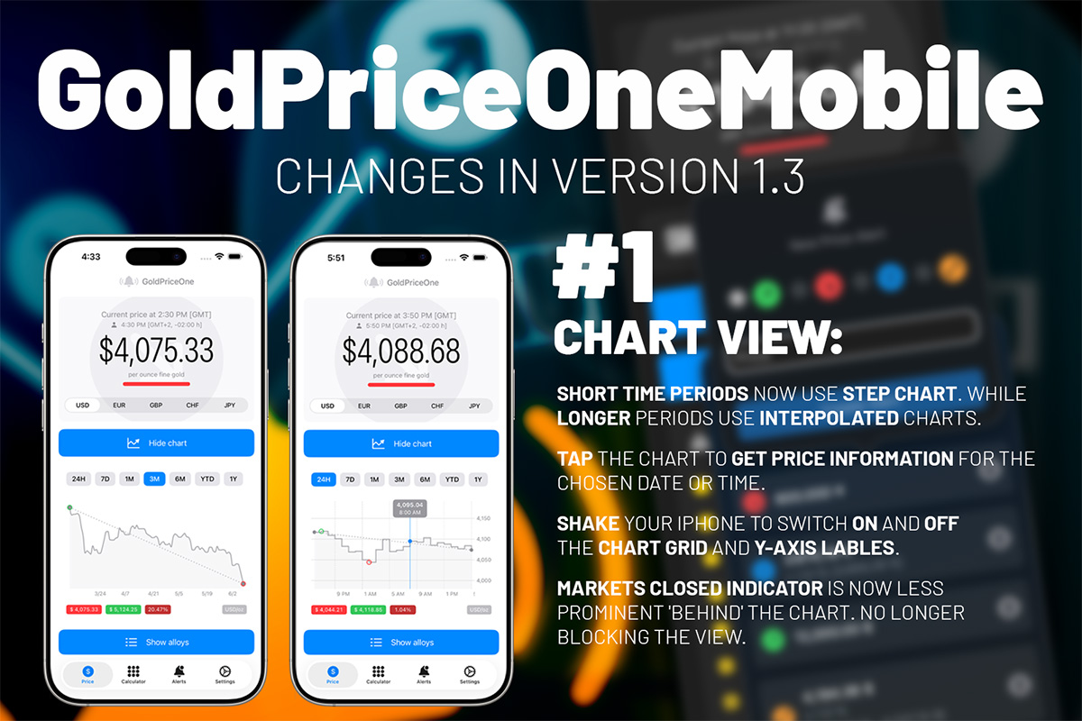 goldpriceone mobile iphone features explained chart view