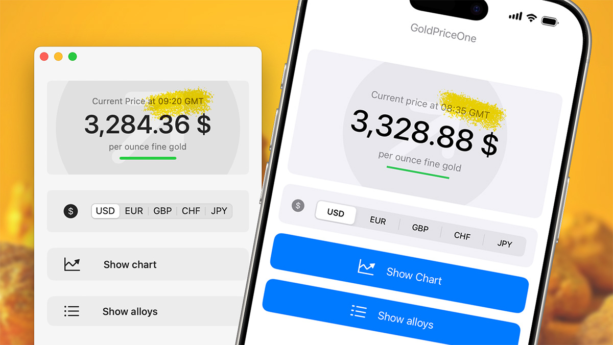 goldpriceone uses gmt as standard time zone