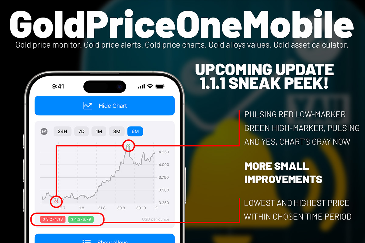 goldpriceone mobile sneak peek 2 charts view updated