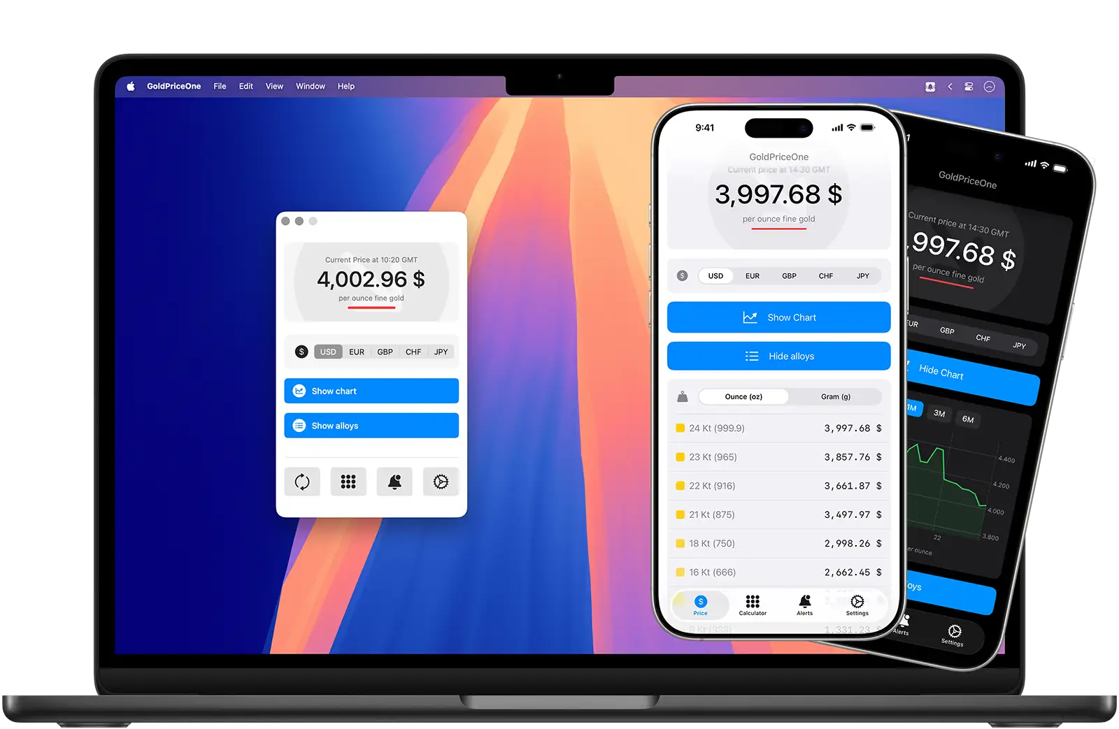 GoldPriceOne and GoldPriceOneMobile, gold price alerts and calculator for macos and ios