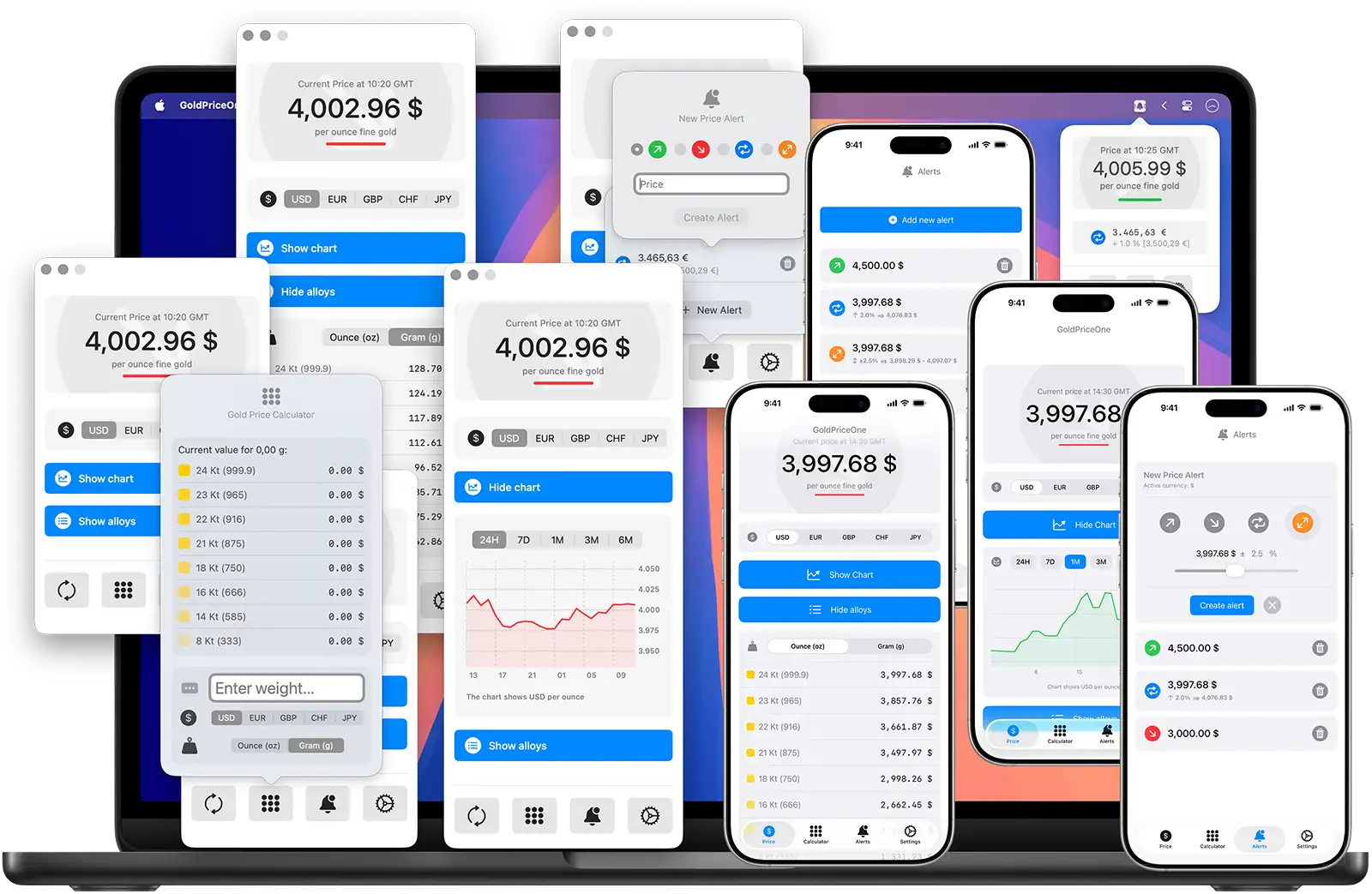 Why choose GoldPriceOne for gold price monitoring