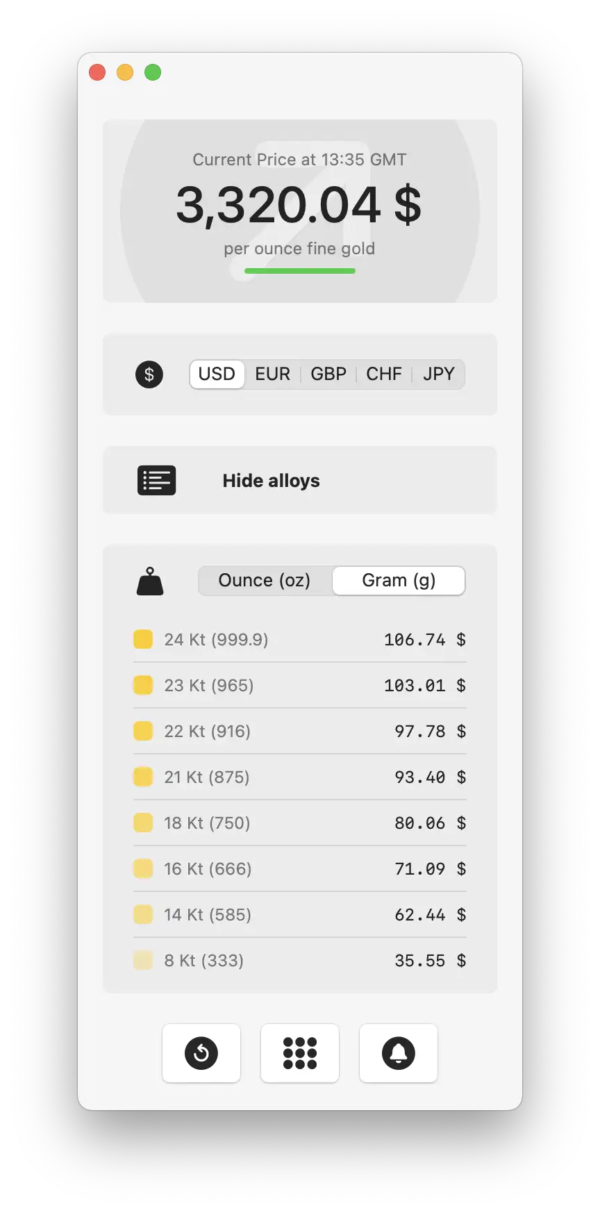 alloys overview goldpriceone on a mac