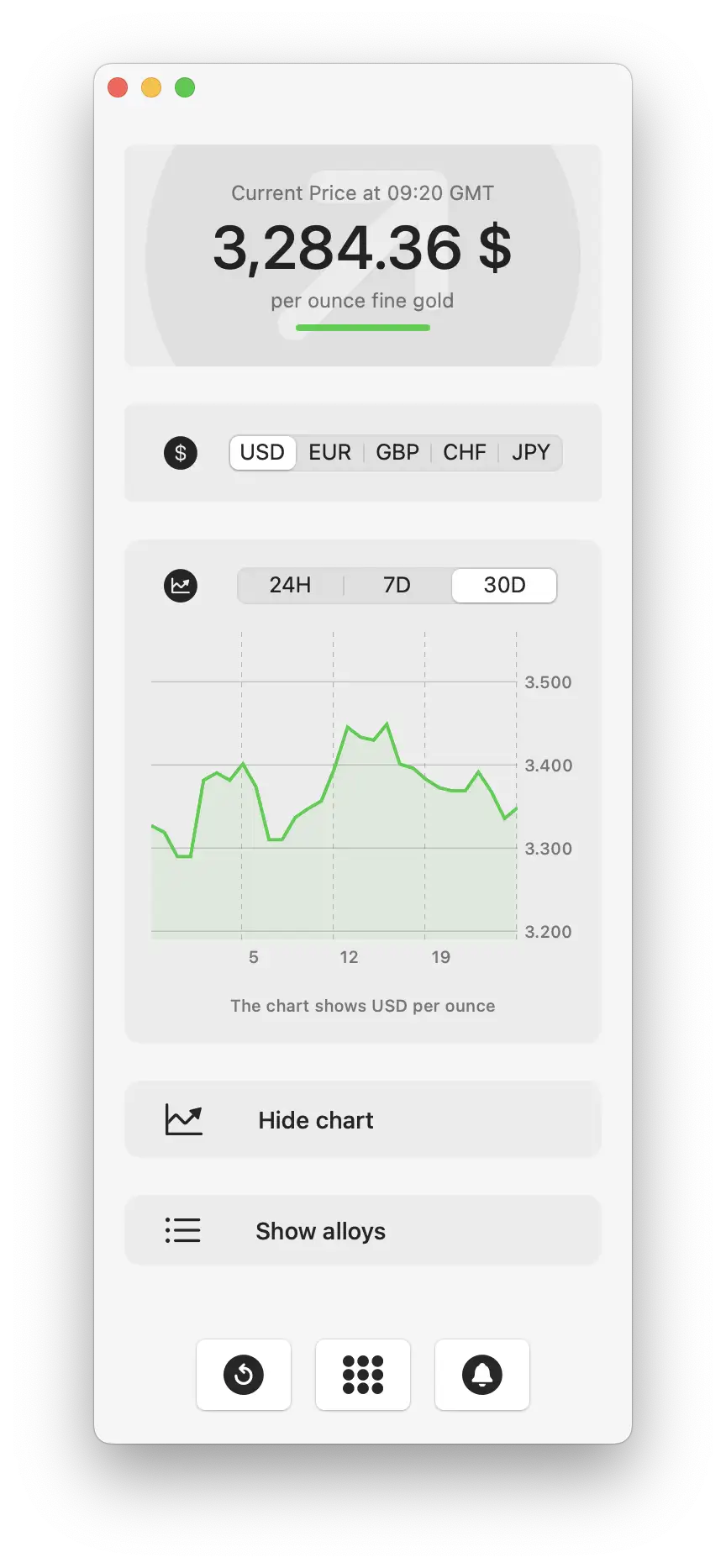gold price charts view goldpriceone