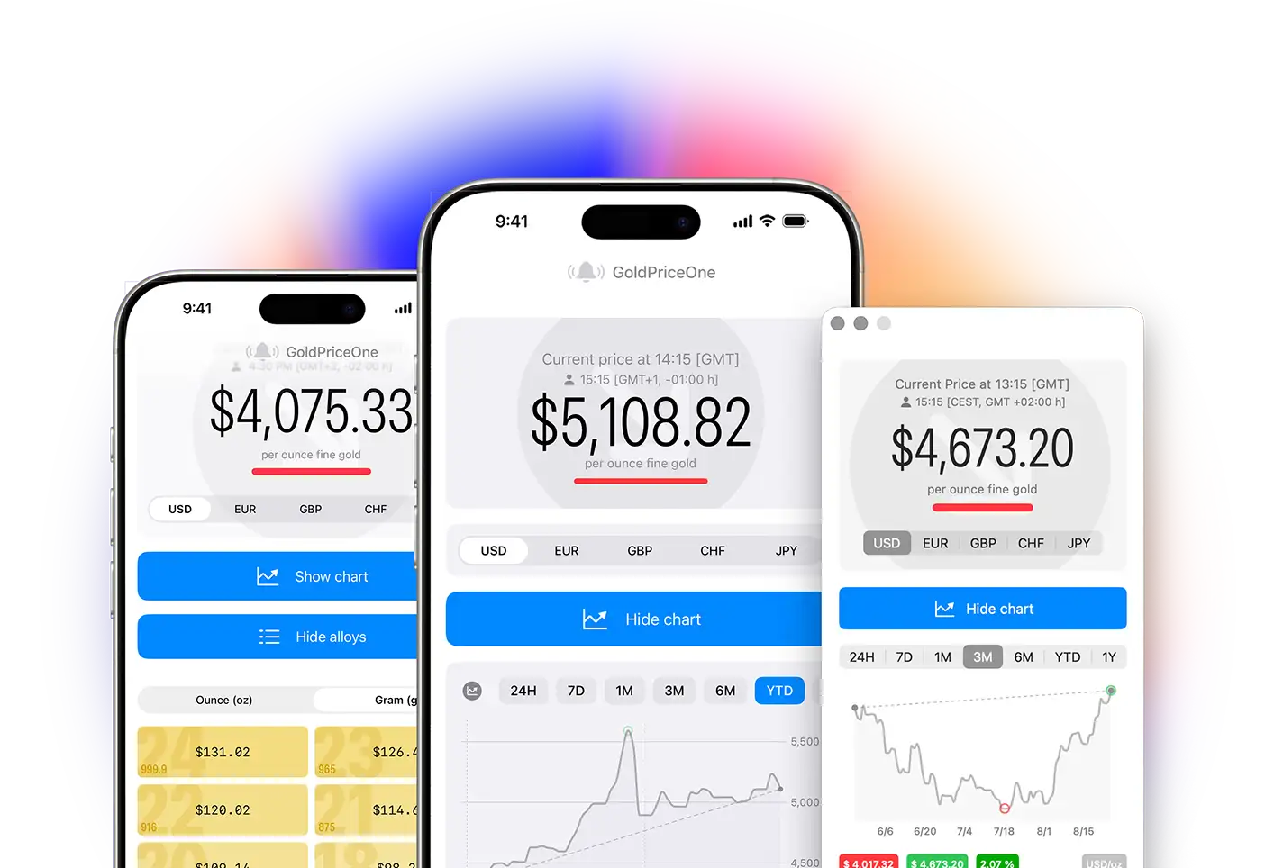 Why choose GoldPriceOne for gold price monitoring