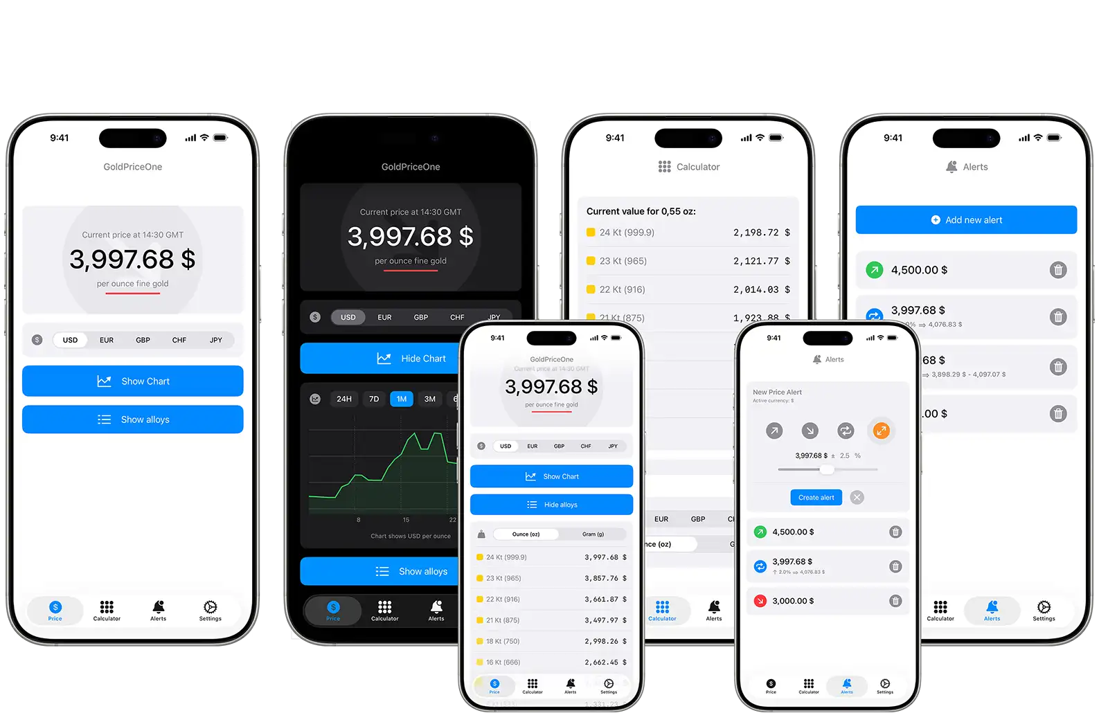 GoldPriceOneMobile for iOS, gold price alerts and calculator for your iPhone