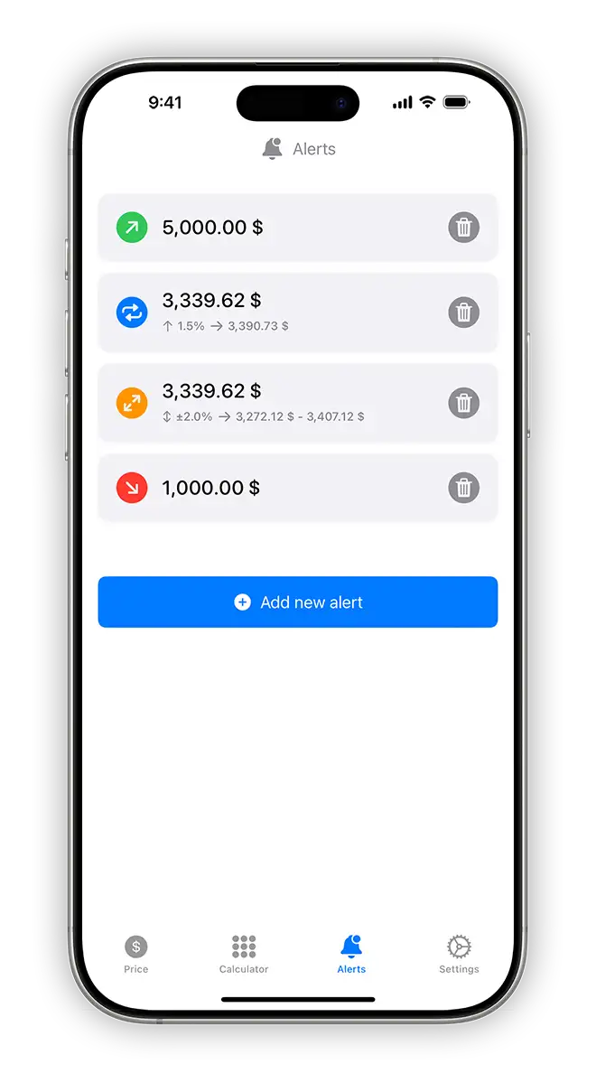 gold price alerts list goldpriceonemobile