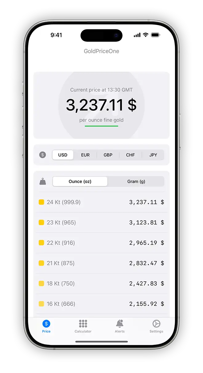 alloys overview goldpriceonemobile on ios