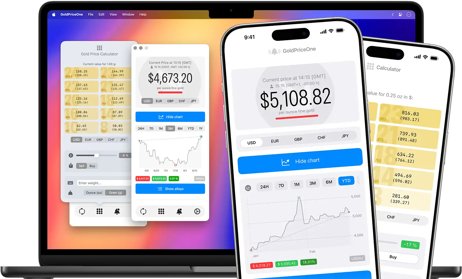 GoldPriceONe PLUS useful features and functions. Available as subsription or one-time purchase.