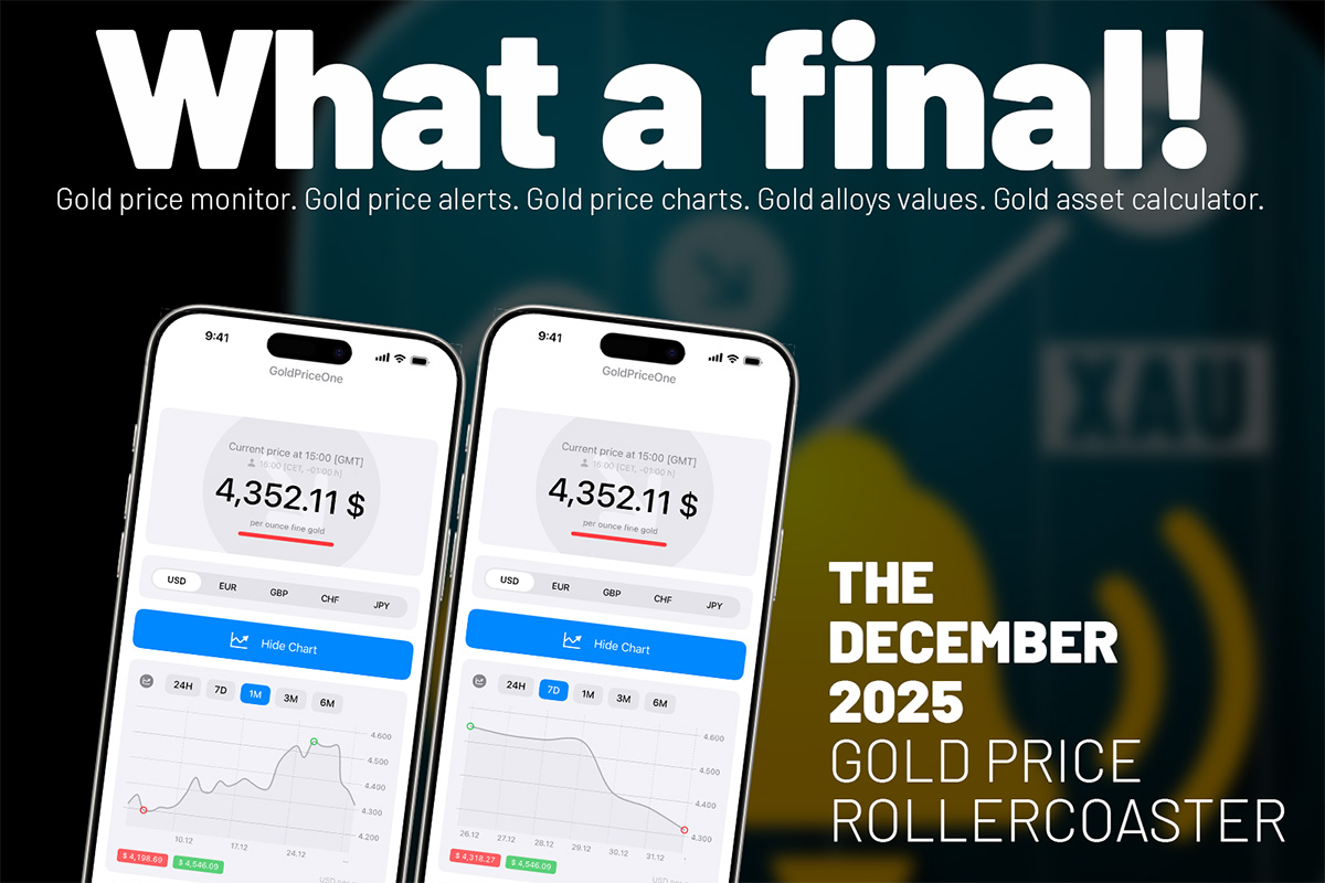 what a gold price final in 2025