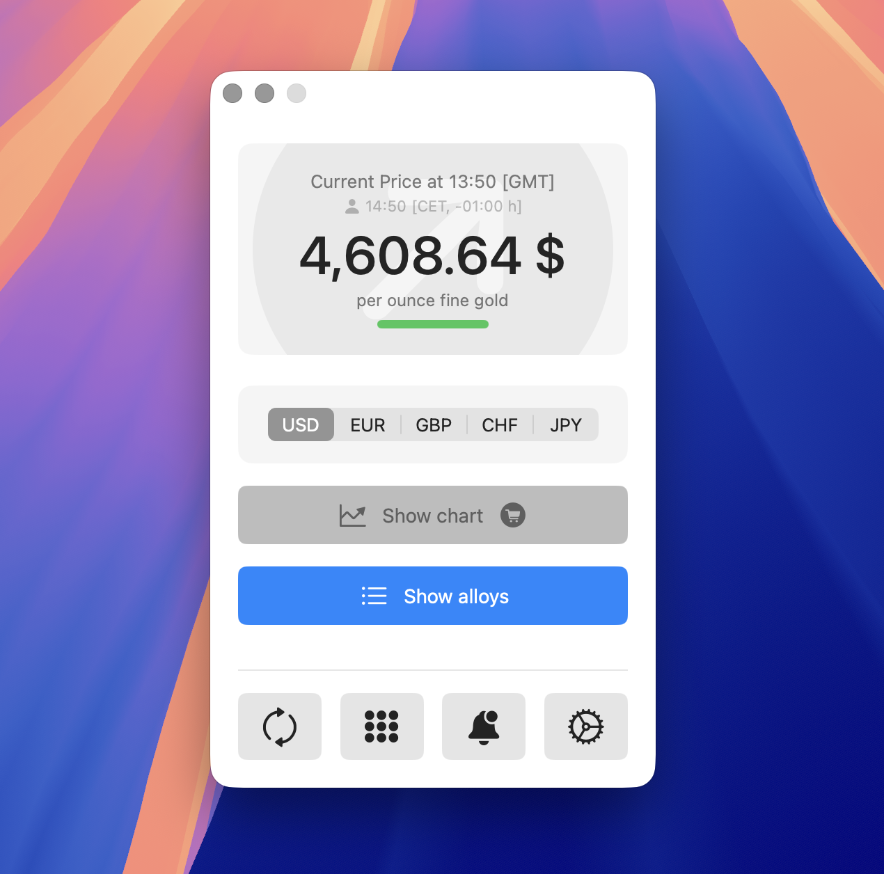 gold new all time high