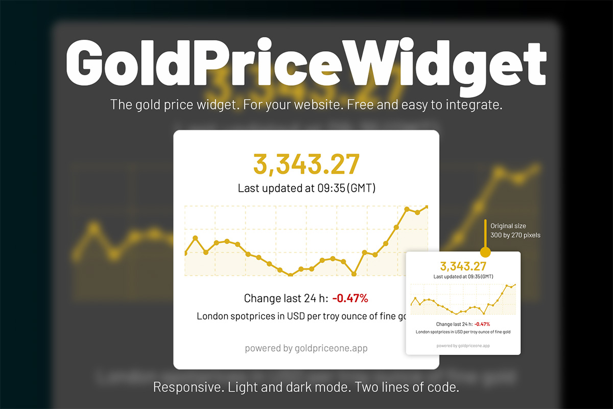 gold price widget free and easy to integrate