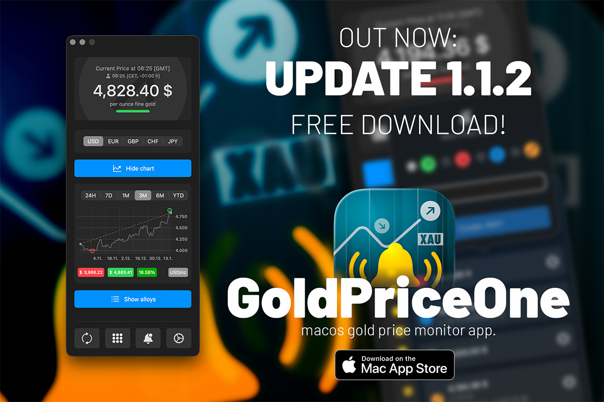 goldpriceone mac update free download gold price updates charts alerts