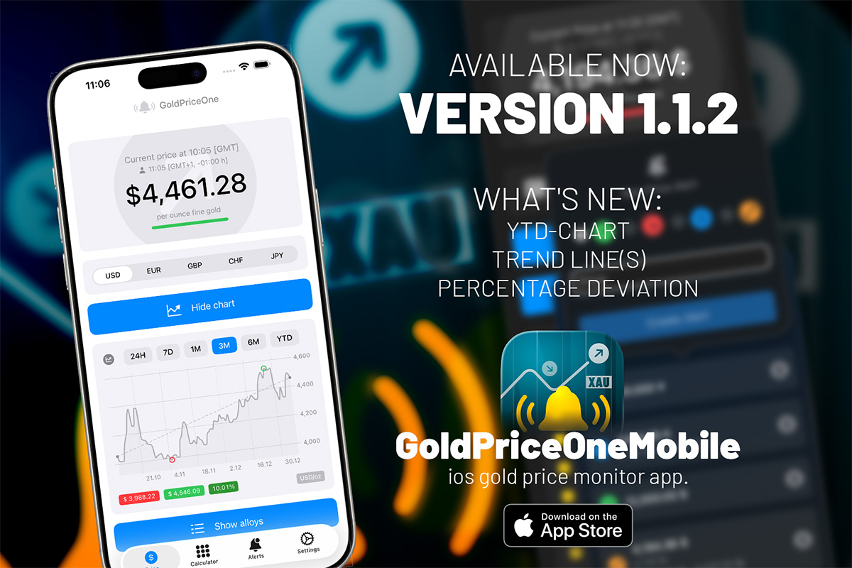 goldpriceonemobile update 1.1.2 available now download on the app store 