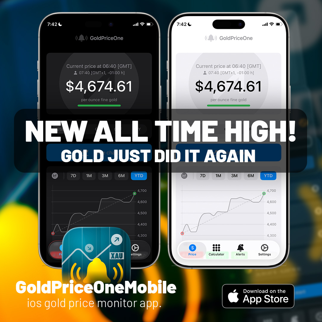 gold all time high january 2026 19th