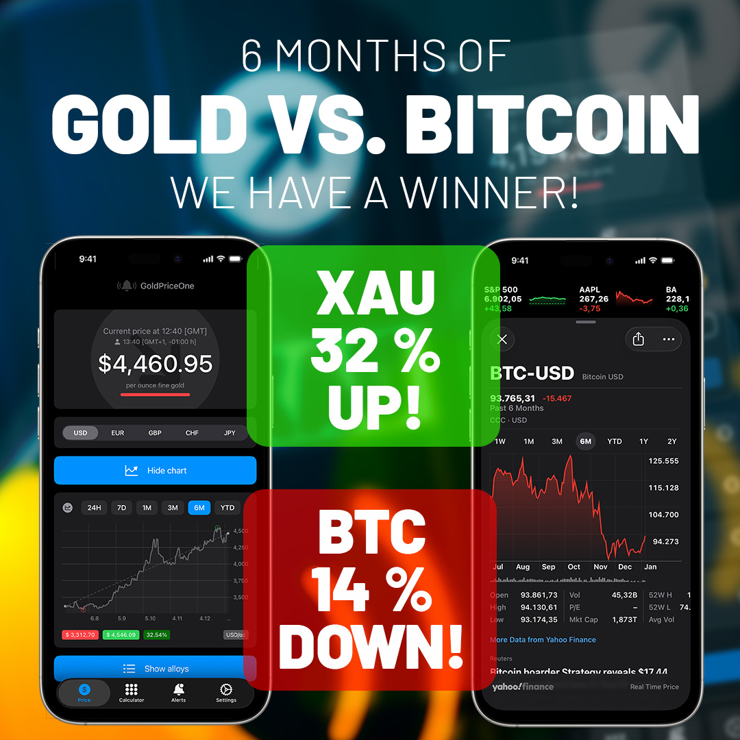 gold vs. bitcoin challenge - gold is the winner